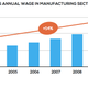 Image for article titled Five charts that show why China is competing with the multinationals it used to work for